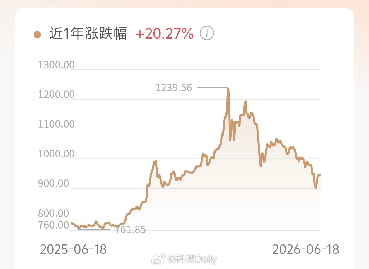 美联储放鹰金价闪跌笑死一有风吹草动马上跌，黄金就是这么脆弱，继续跌跌不休吧，早晚