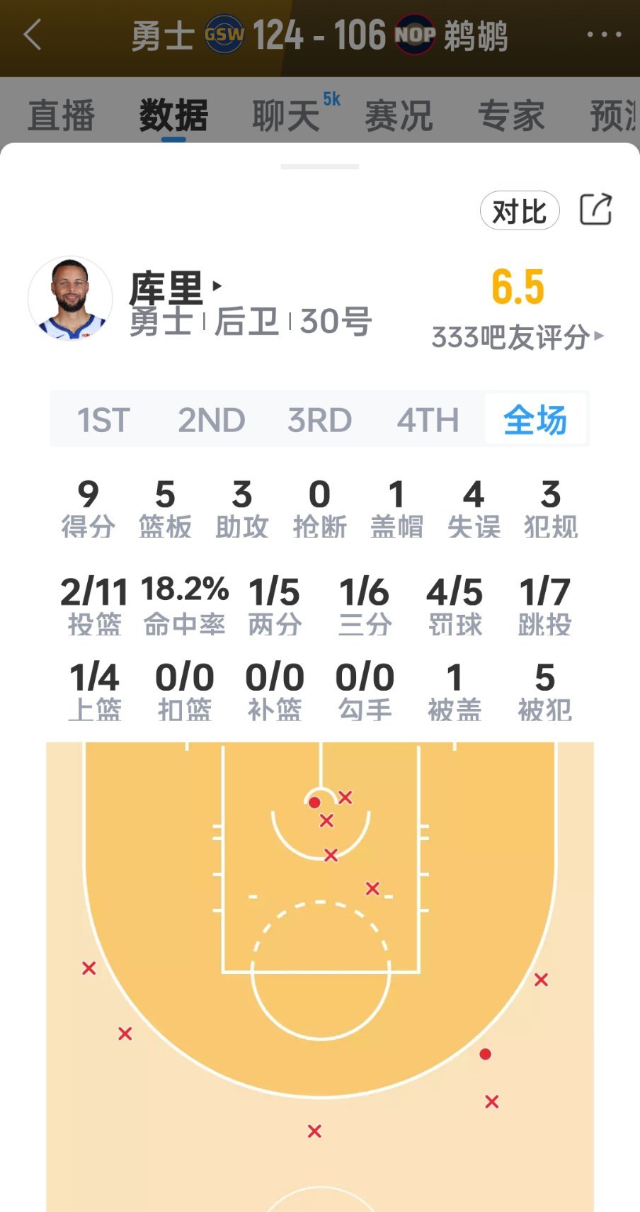 今天降温，库里穿了9分裤！！！