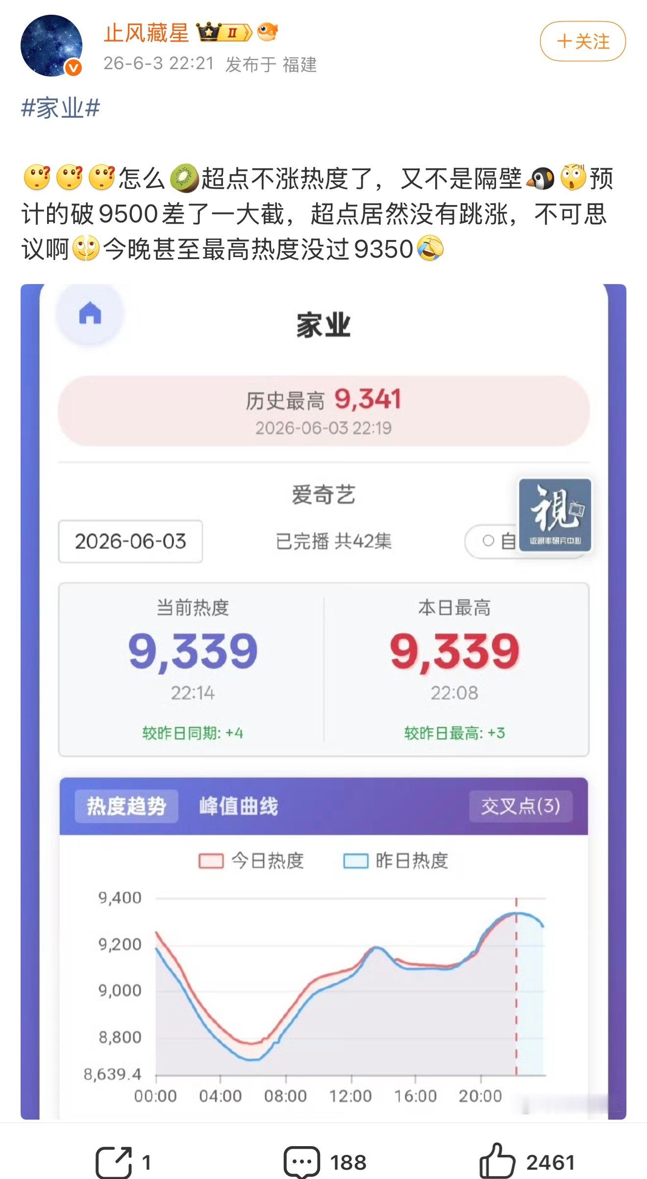 2026年内娱地狱级笑话：家业超点热度不涨别说这种资深数据博主觉得不可思议但凡对