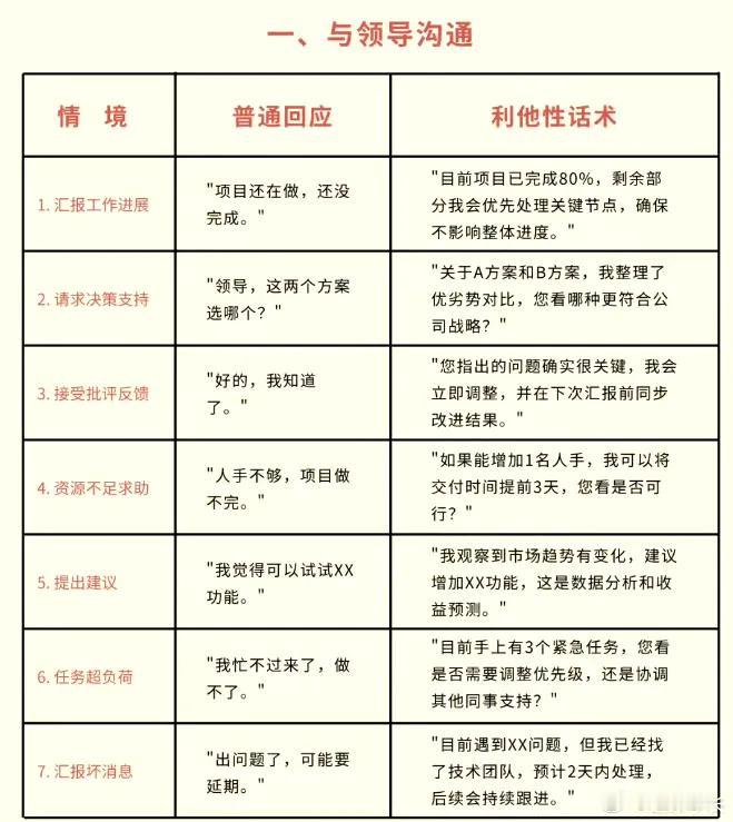 职场中的高情商话术