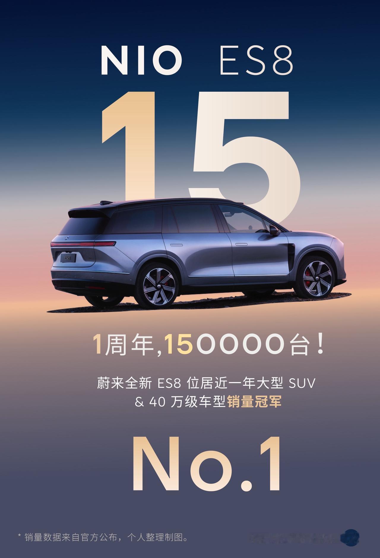 ES8强的可怕，上市一周年，交付超15万台。时间线：2025年9月21