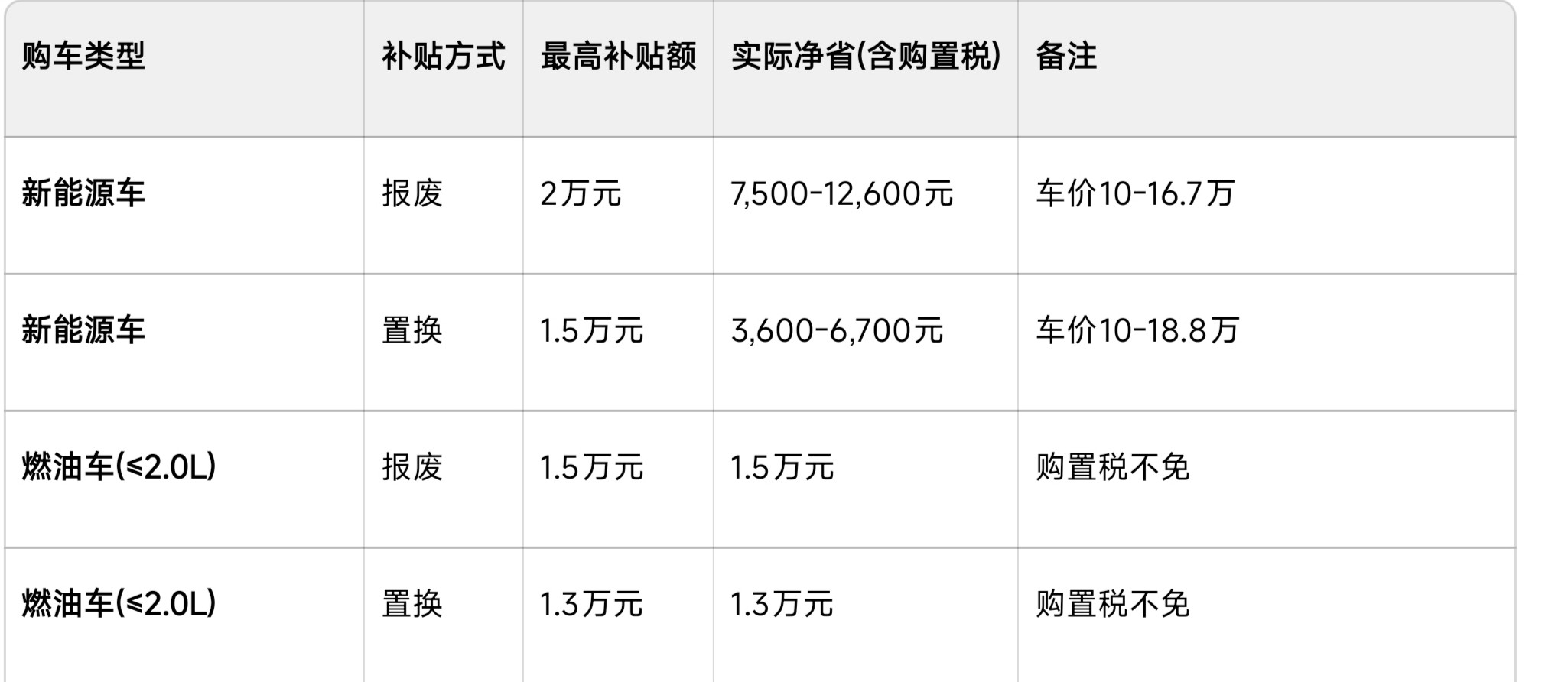 深入解读2026年汽车补贴，教你买车更省钱！2026年汽车补贴政策省钱...