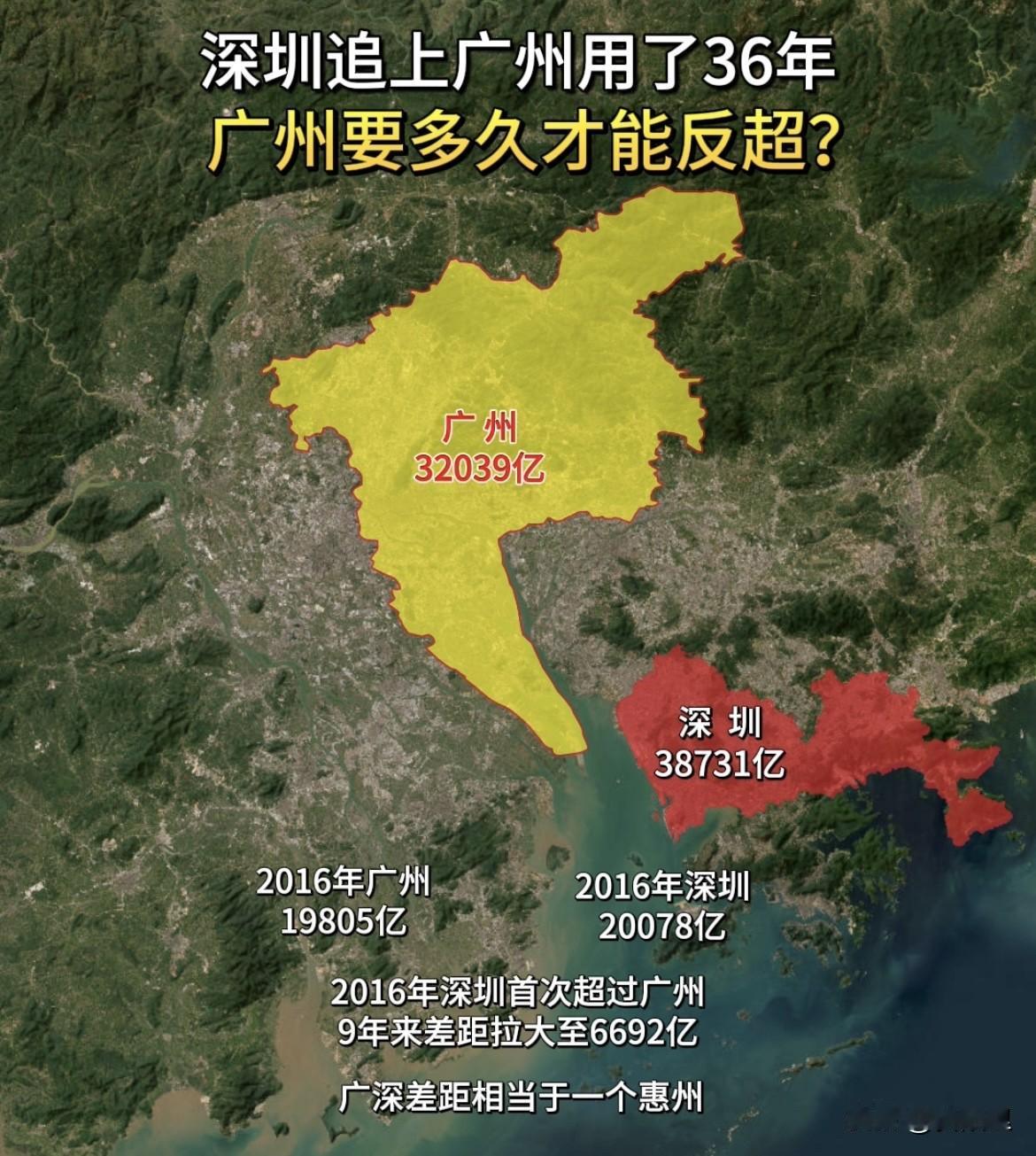深圳足足用了36年时间追上广州，如果反过来说，广州反超深圳还要多久？或者说广州还