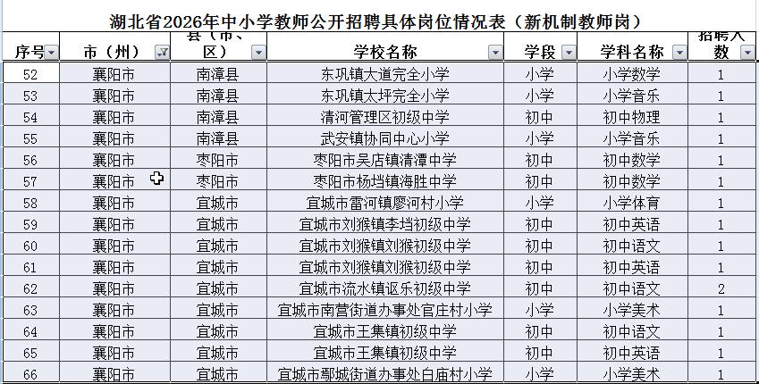 2026年湖北省中小学教师招聘整体连续四年大幅缩招，2026年出现断崖式下降