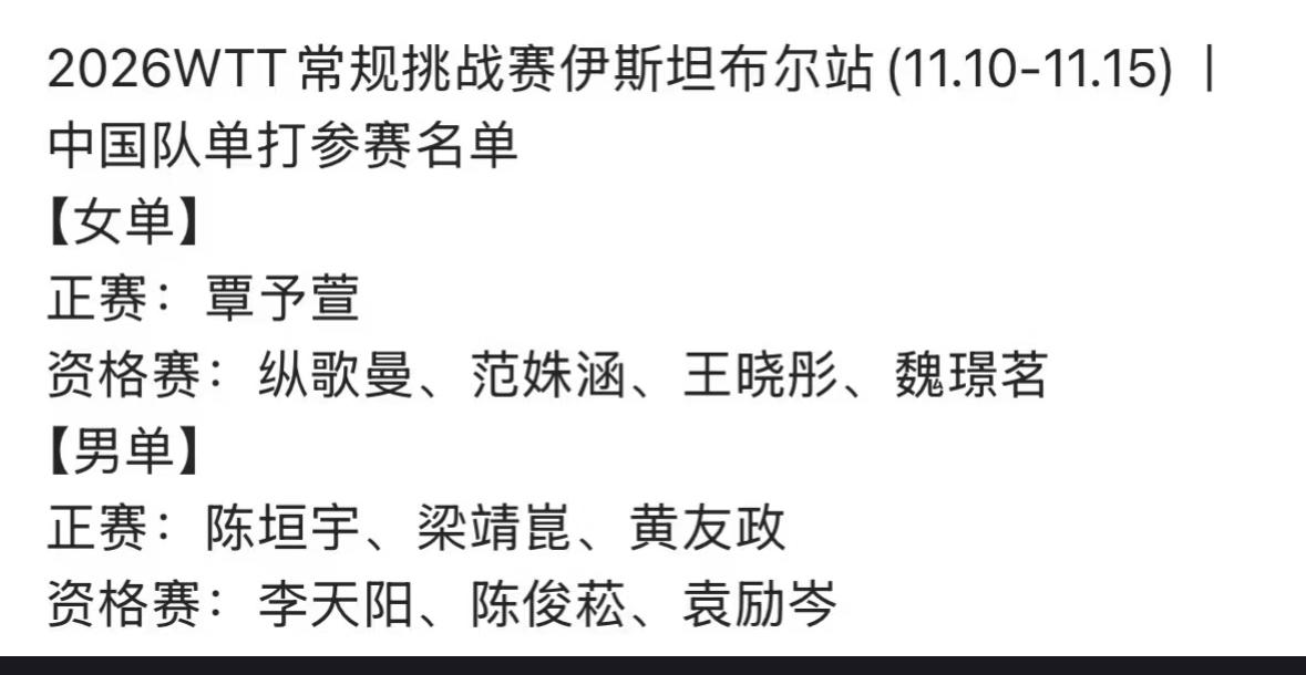 2026WTT常规挑战赛伊斯坦布尔站11月10日至15日举行——梁靖崑带队出战