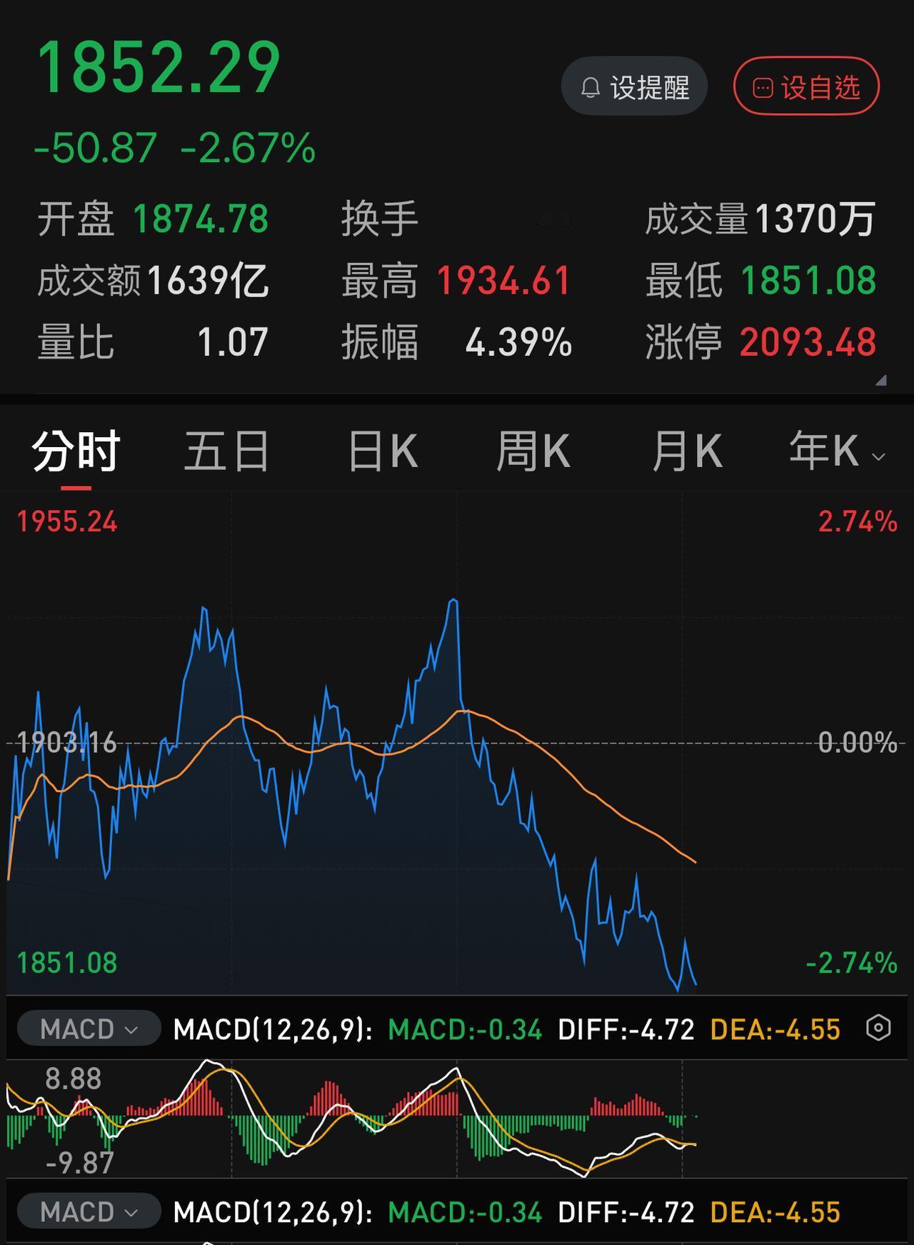 最近观察了一下，发现A股的涨跌、尤其是两创指数的表现，很大程度上受韩成指的影响，