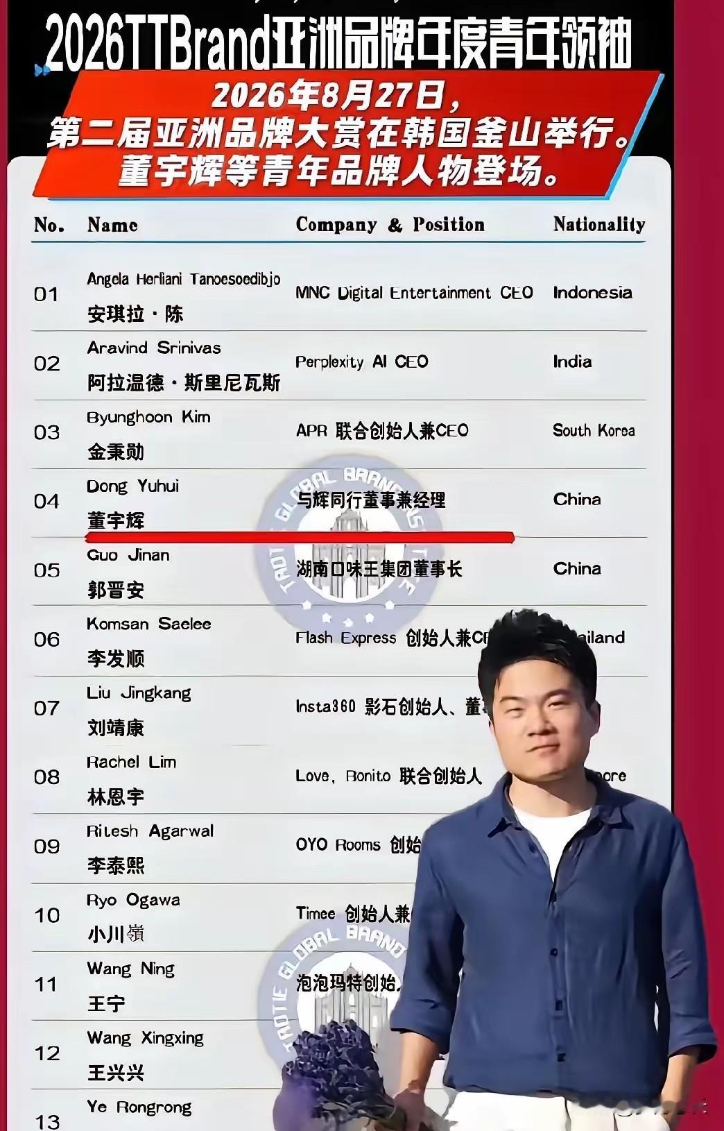 人没去，奖照拿，热搜爆了，这届网友的显微镜，是真不白给。董宇辉没去釜山，