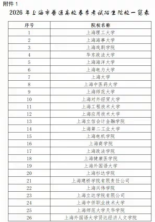 随着上海春考将在一月三日开考，已经拉开了26年全国高考的序幕。26年上海春季高