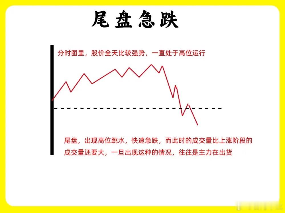 我敢说！如果我们不会看尾盘，那就不能成为一个合格短线选手，尾盘对于短线选手的重