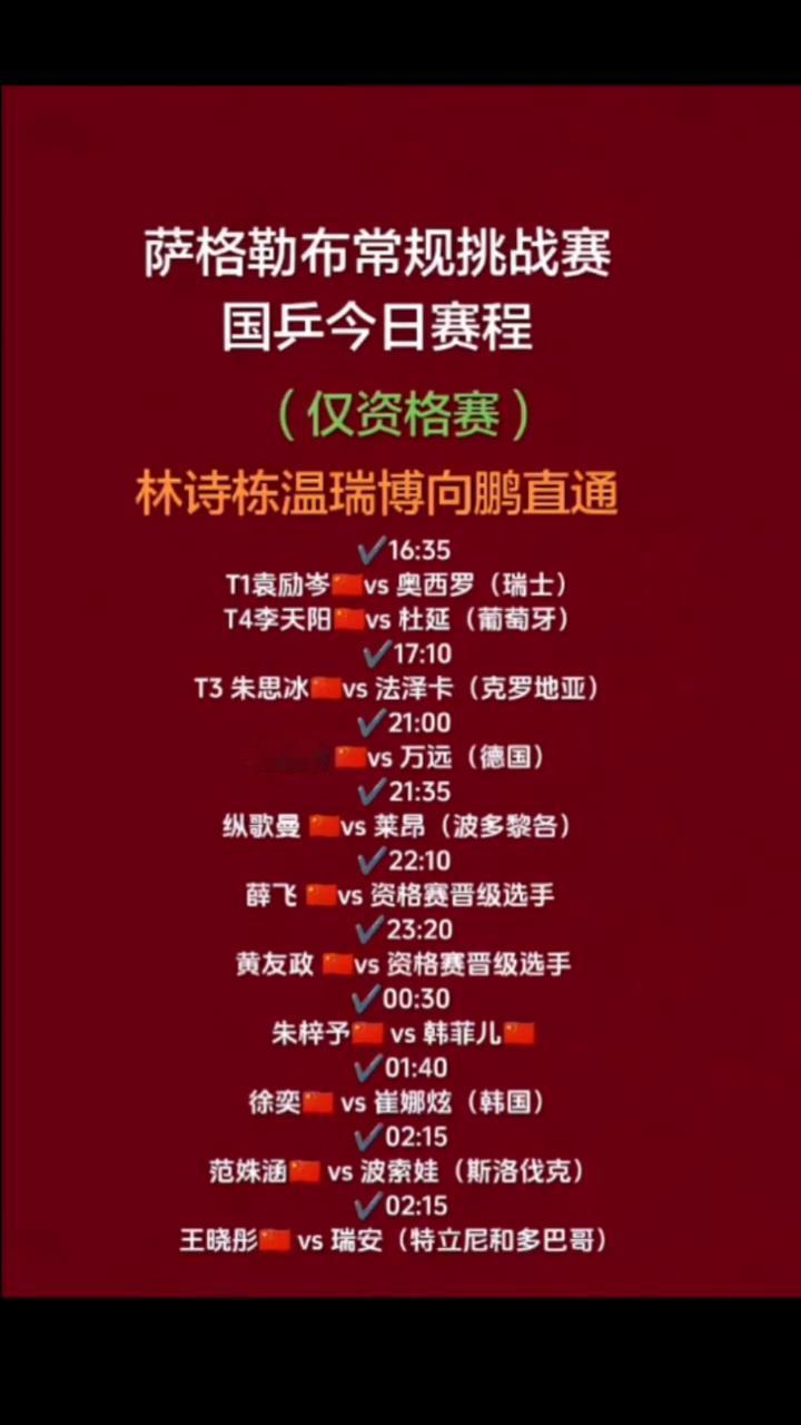 萨格勒布常规挑战赛国乒今日赛程。·T1袁励岑vs奥西罗(瑞士)。·T4李天阳