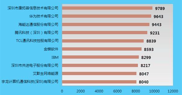 爆料: 华为工作五年年薪一般有多少? 大家是怎么看华为高工资的?