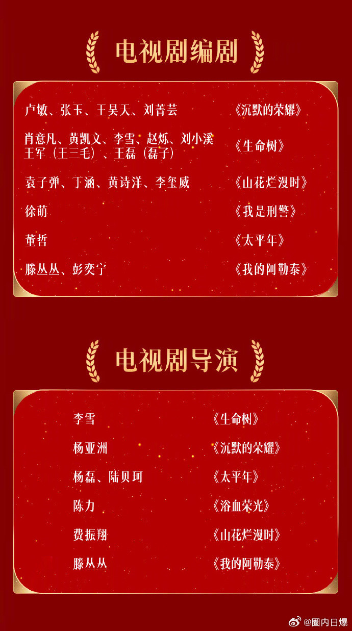金鹰奖提名名单提名名单出来了，看了提名的人员感觉这次一点没有水分在，完全实至名归