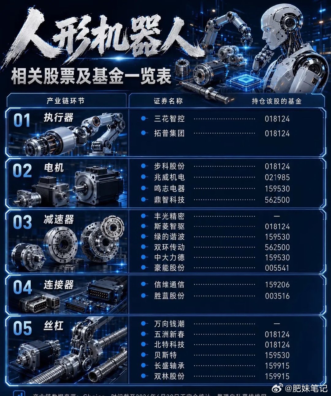 不再讲故事！2026人形机器人进入业绩兑现期，五大细分赛道全盘点