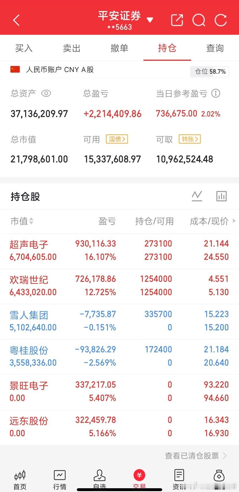 所有人注意！明天A股，就三个明确操作，一个字都别改。今天这行情，懂的都懂。440