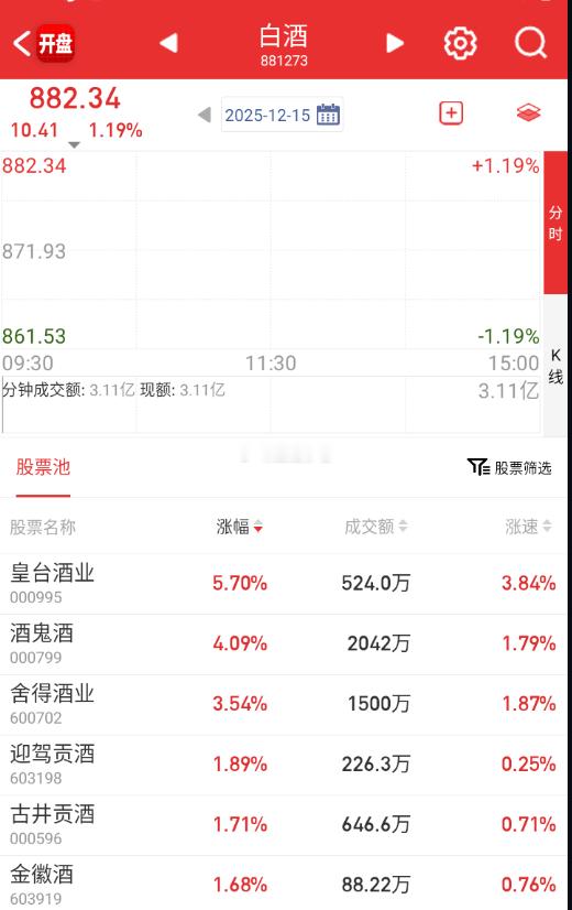 低位的白酒，先抬起来。