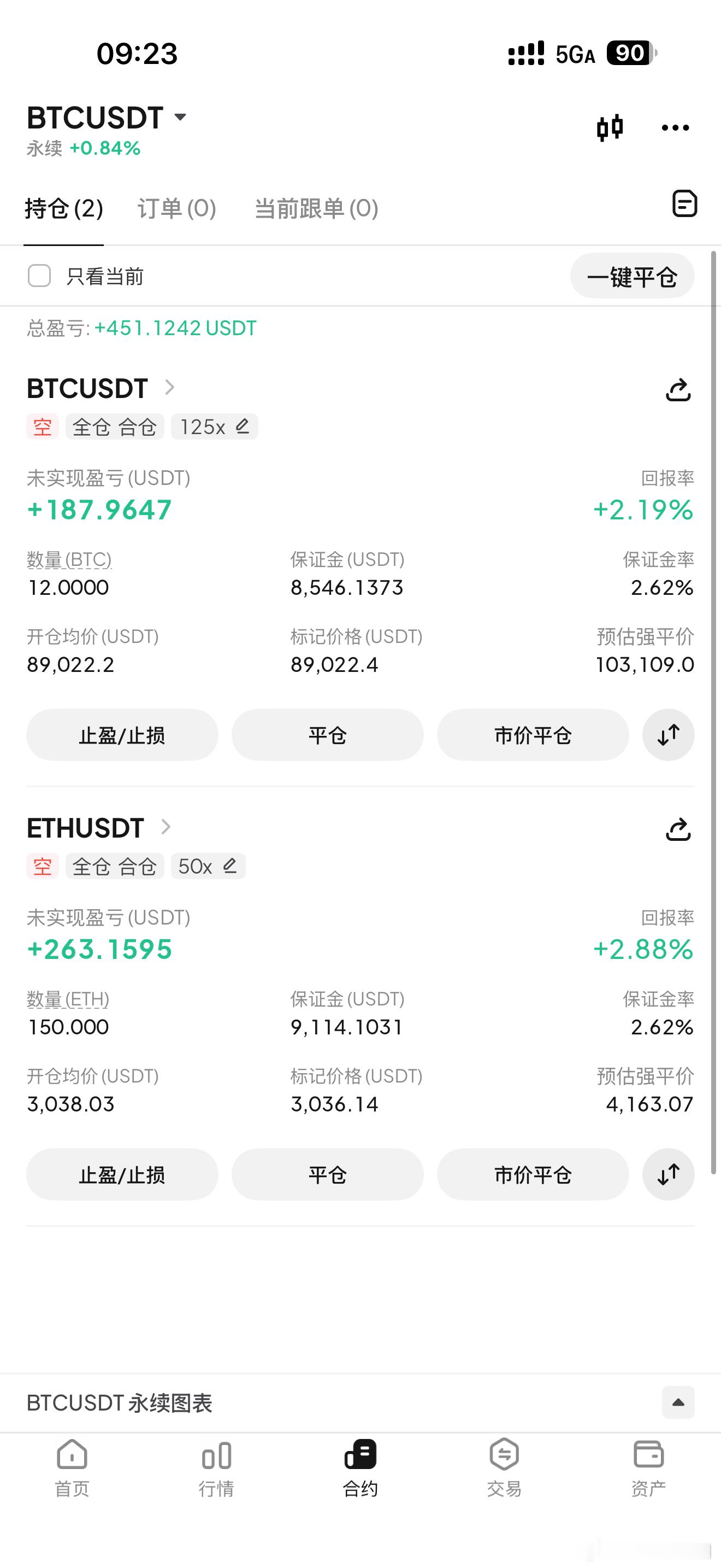 周一起来的第一件事就是开始铺空，上方也差不多到压力位了。比特币超话