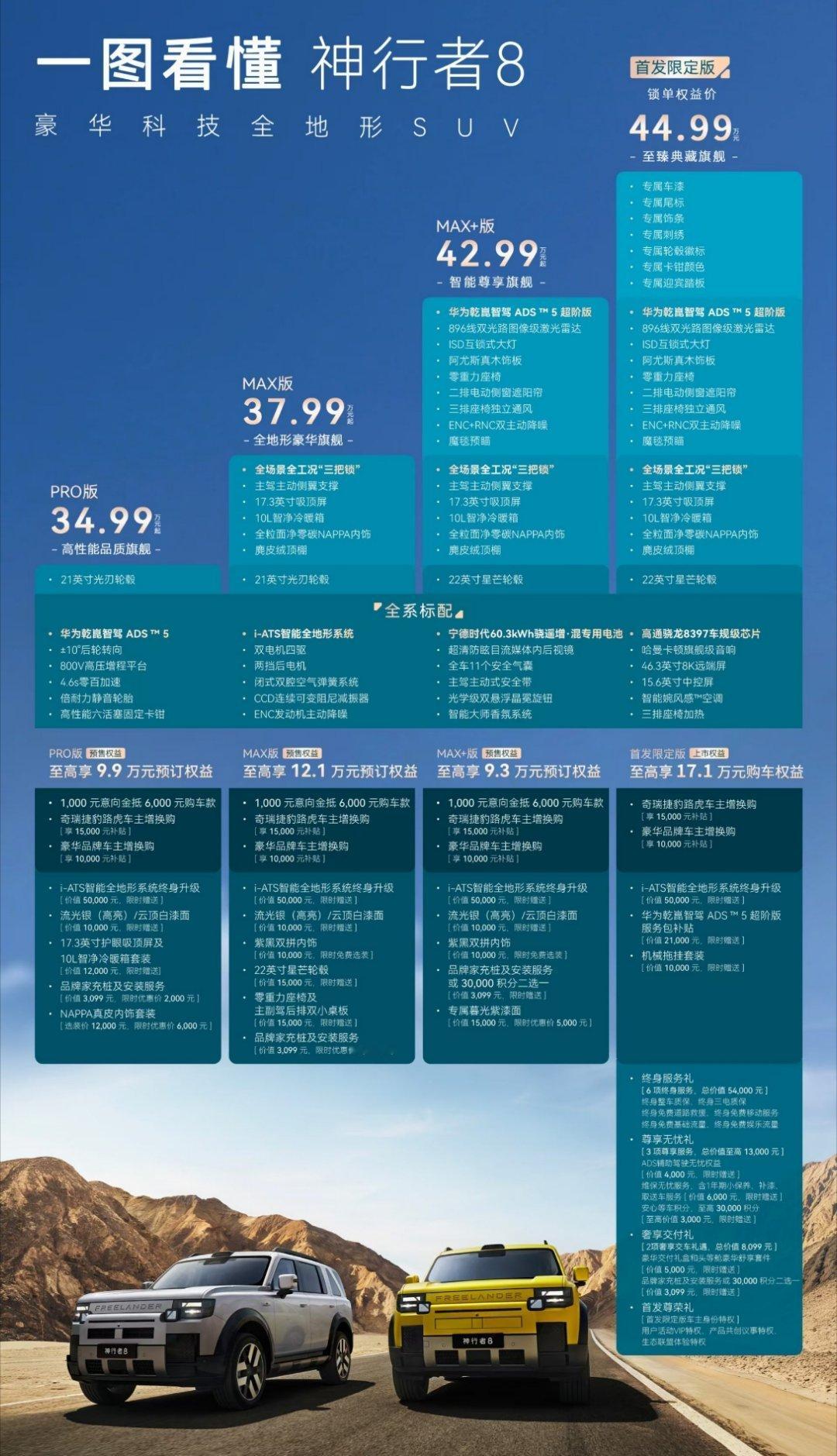 神行者8原来这么贵的吗？之前觉得这车起售价25万左右最多了，没想到要34万。硬派