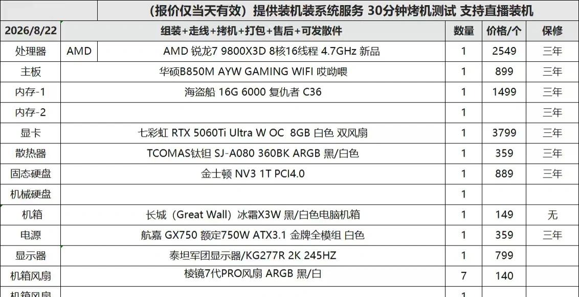 电脑配置老哥们，这个配置要我11700合理吗