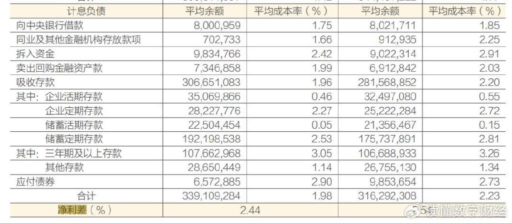 常熟银行“炸天”业绩背后, 藏着银行业丰收的信号