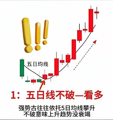 记得点赞收藏，干货！只要你在市场就能用到！8连阳后怎样全身而退，你就记好这8种形