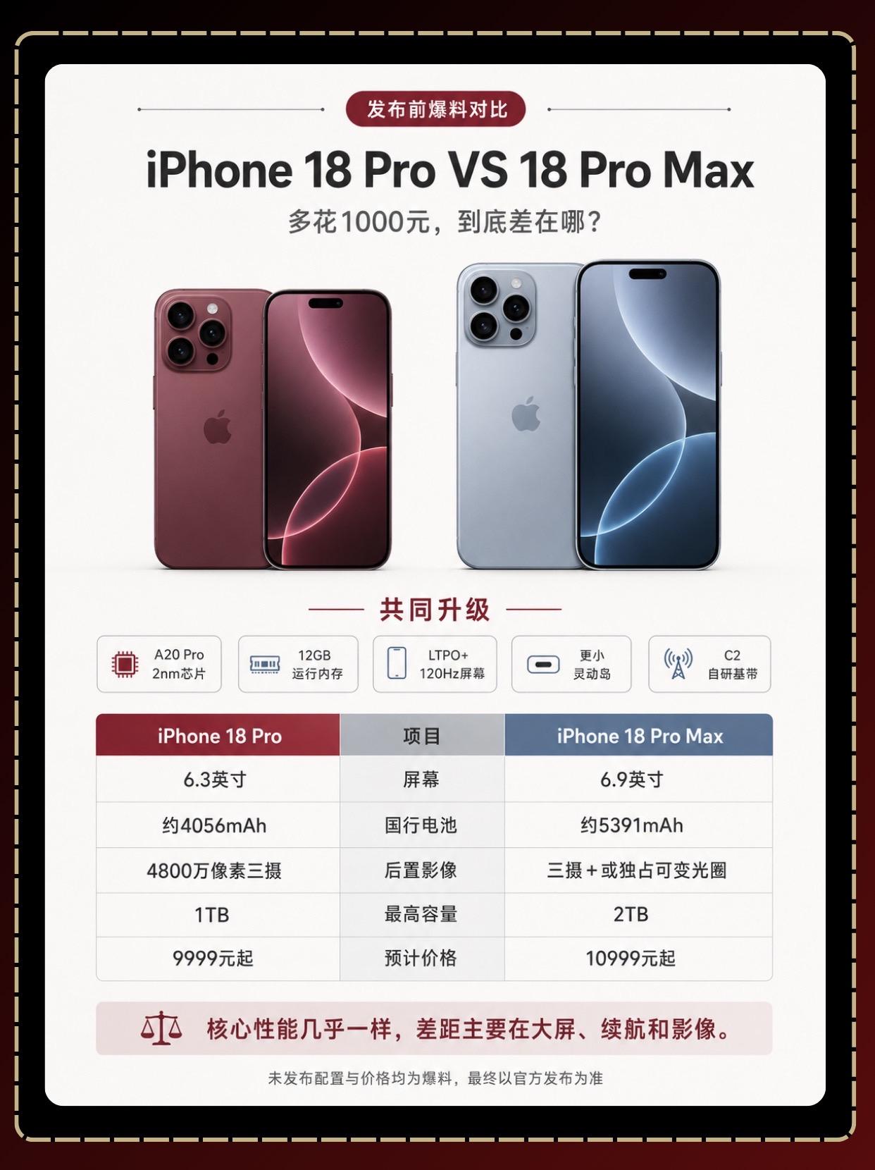 刚刚！苹果18PM和Pro配置对比来了。贵1000元，18 Pro M...