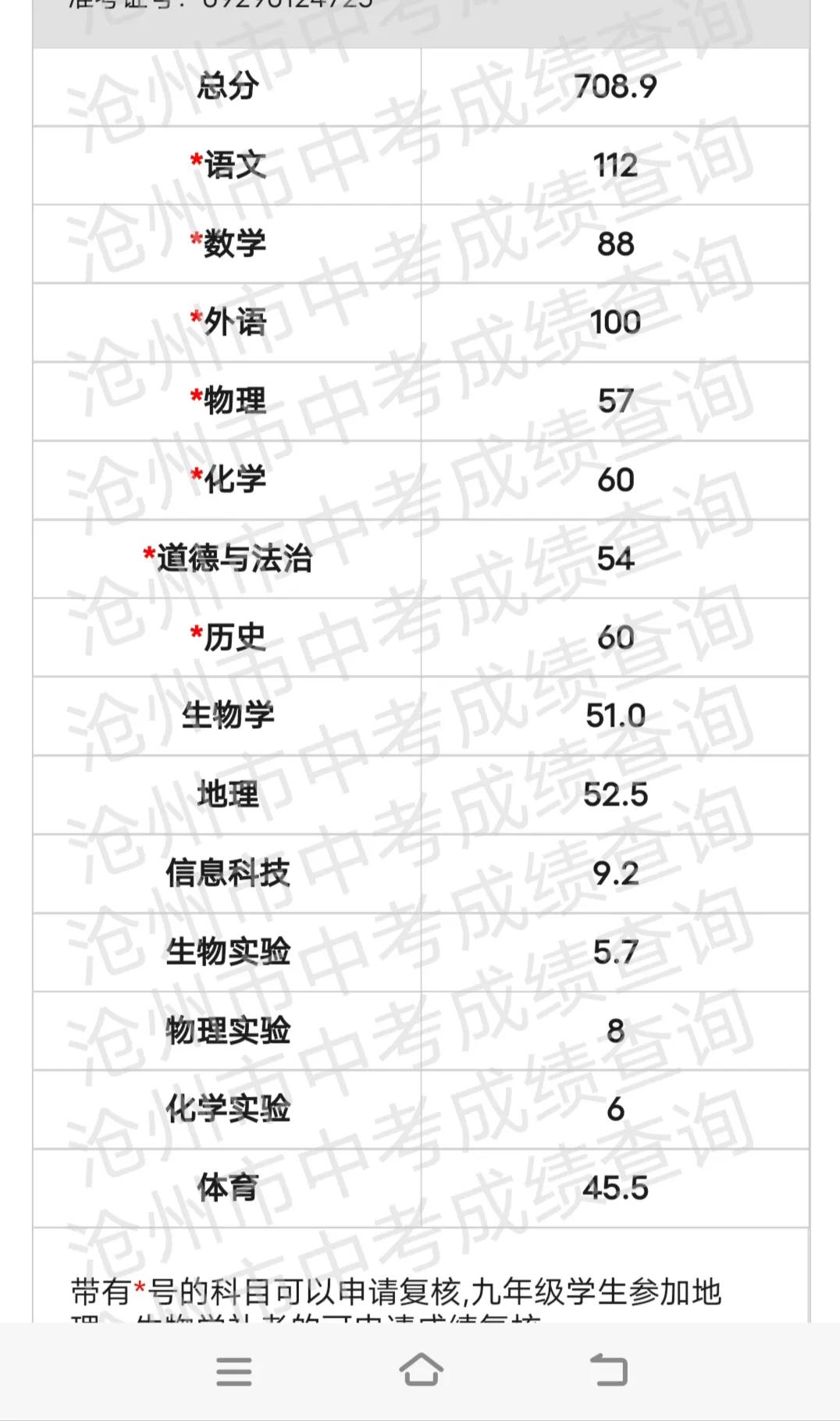 孩子中考这个成绩做父母的也知足了，县重点高中稳妥了，今天早晨手机就想个不停，有多