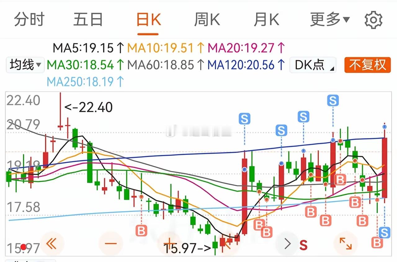 波段的意义：①必须做强势板块，在轮动中寻找。②近1个月创新药、CRO资金在流入，