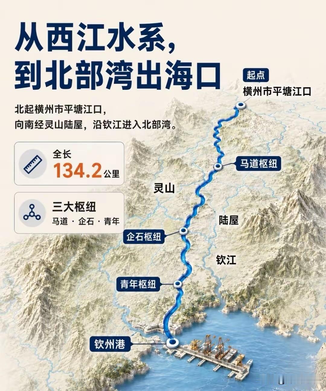 千年等一回！平陆运河通航，钦州彻底起飞。历史性一刻！2026年9月16日