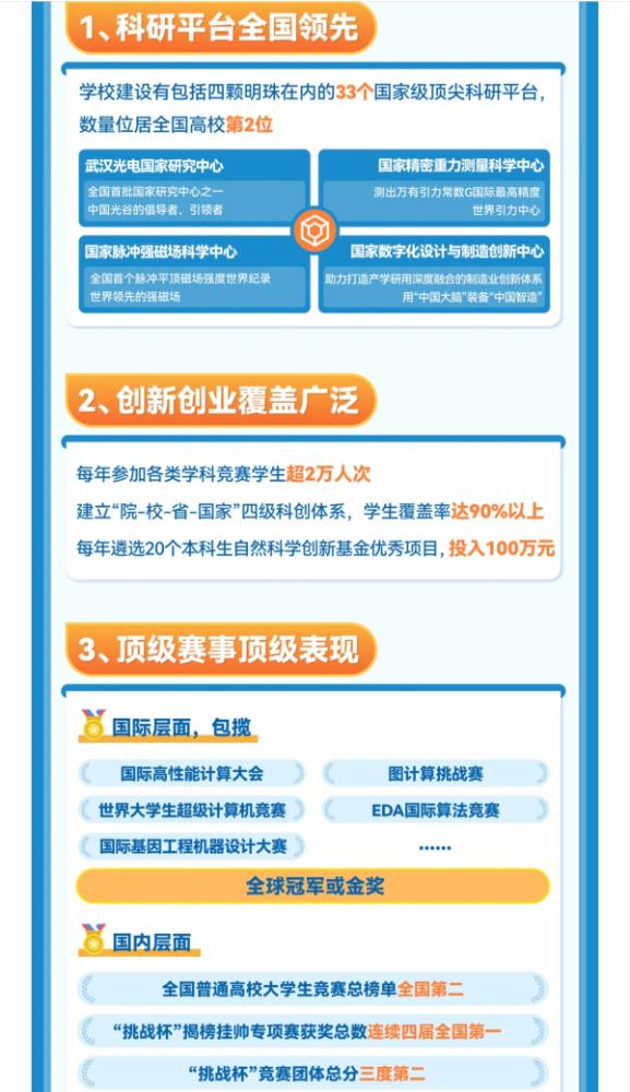 在2026年华中科技大学的招生宣传上，学校公布建有33个国家级科研平台，数量位居