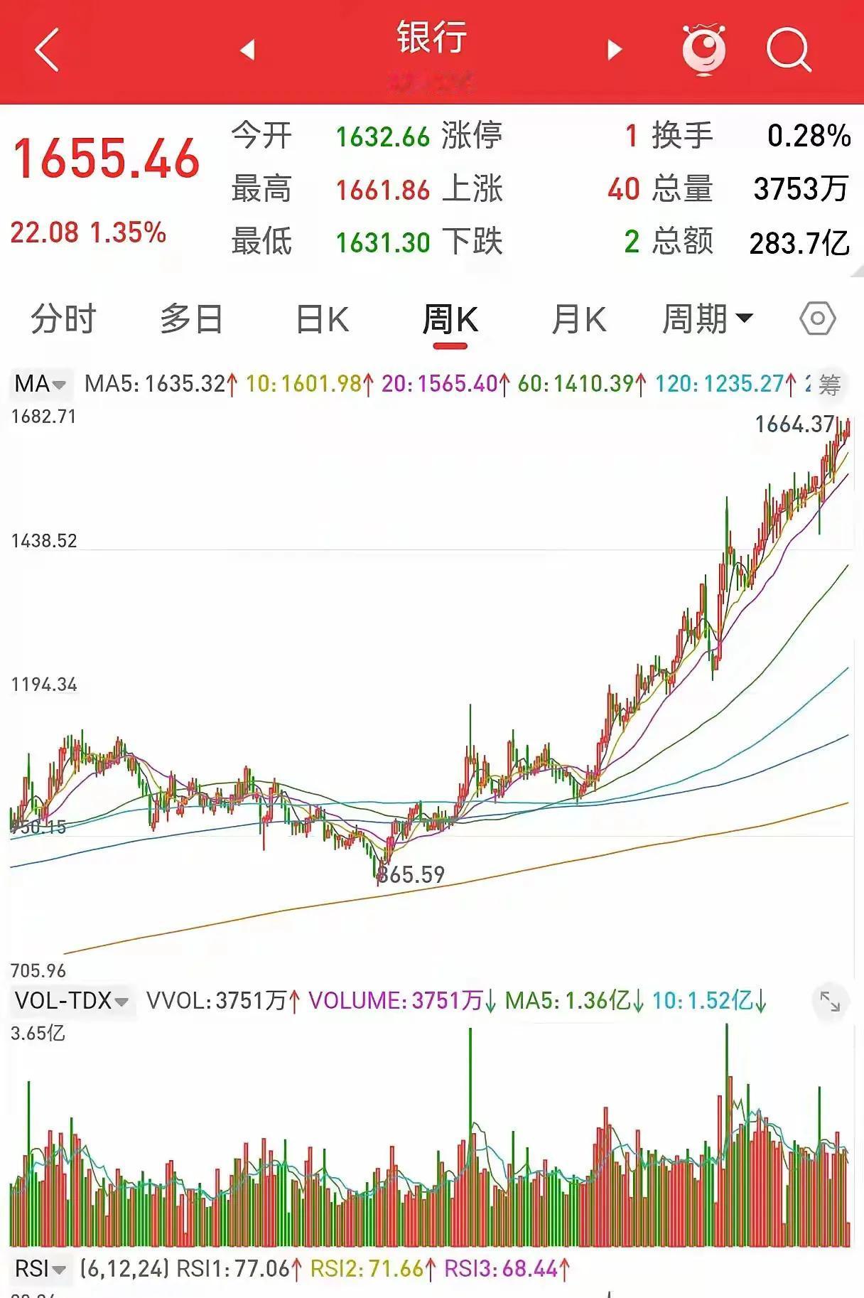 我们的A股市场确实走出了结构牛，这个结构牛不是在石油，煤炭，电力，也不是在消费，
