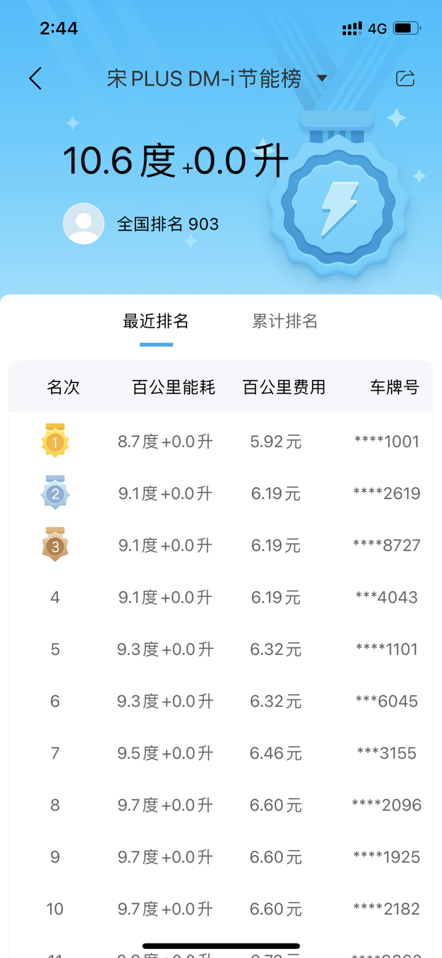 110顶配提车一个星期有个疑惑电池参数写着18.6千瓦时，意思就是可以冲18.