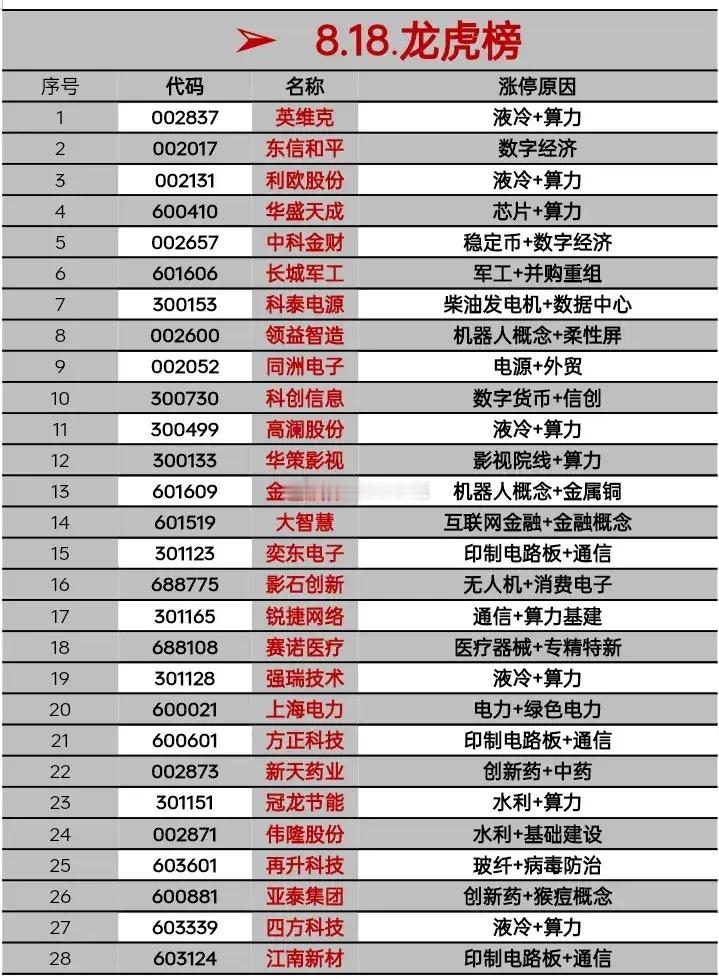 2.25亿游资狂扫货！龙虎榜揭秘：机构与散户激烈对决，这些个股成资金新宠