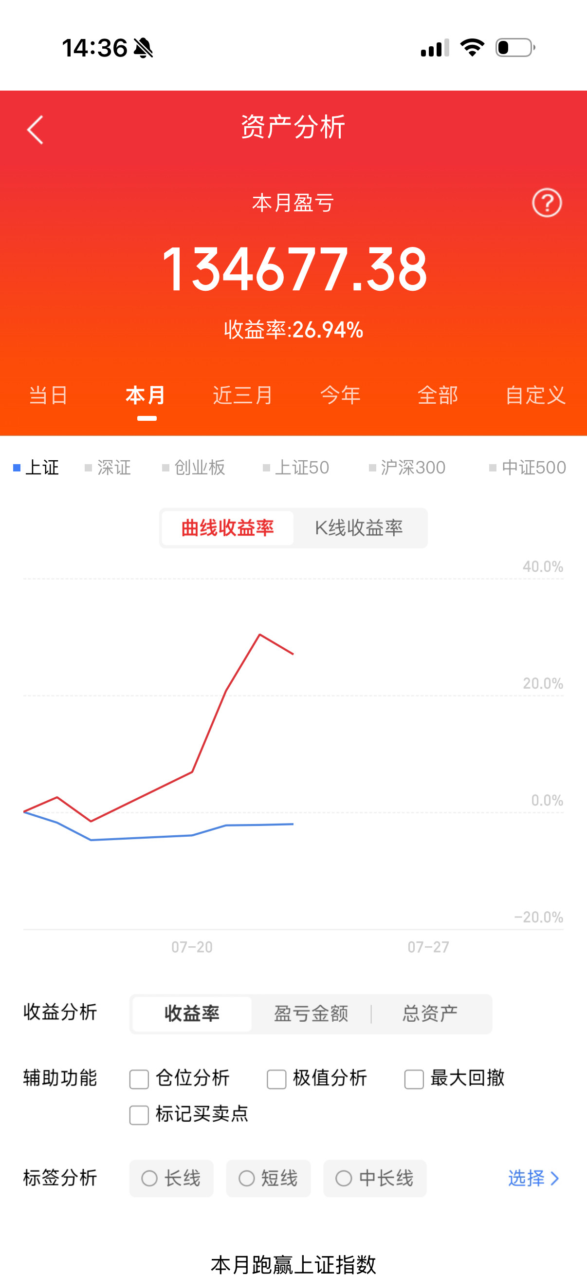 50万本金，记录365天到达200w，拒绝马后炮，全程公开验证，欢迎大家一起见证