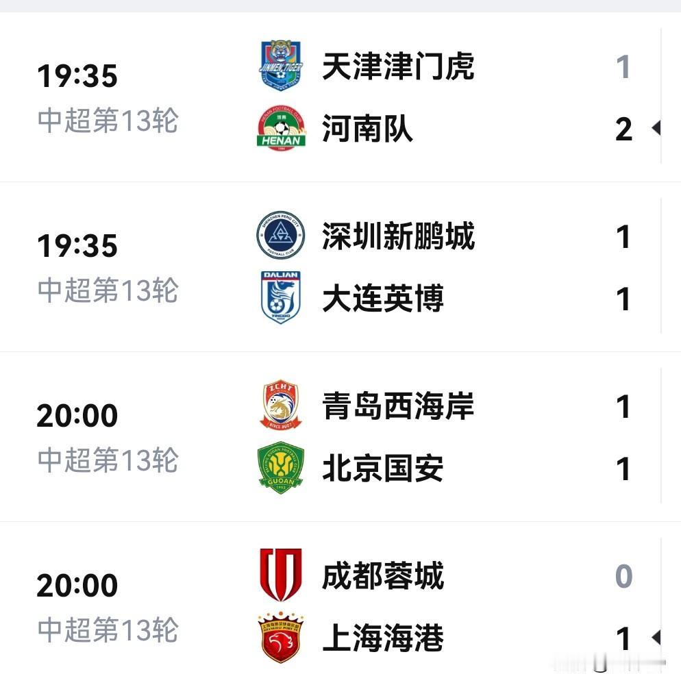 中超疯狂夜！榜首9连胜终结，海港爆冷，国安11打10翻车，垫底队又输北京时