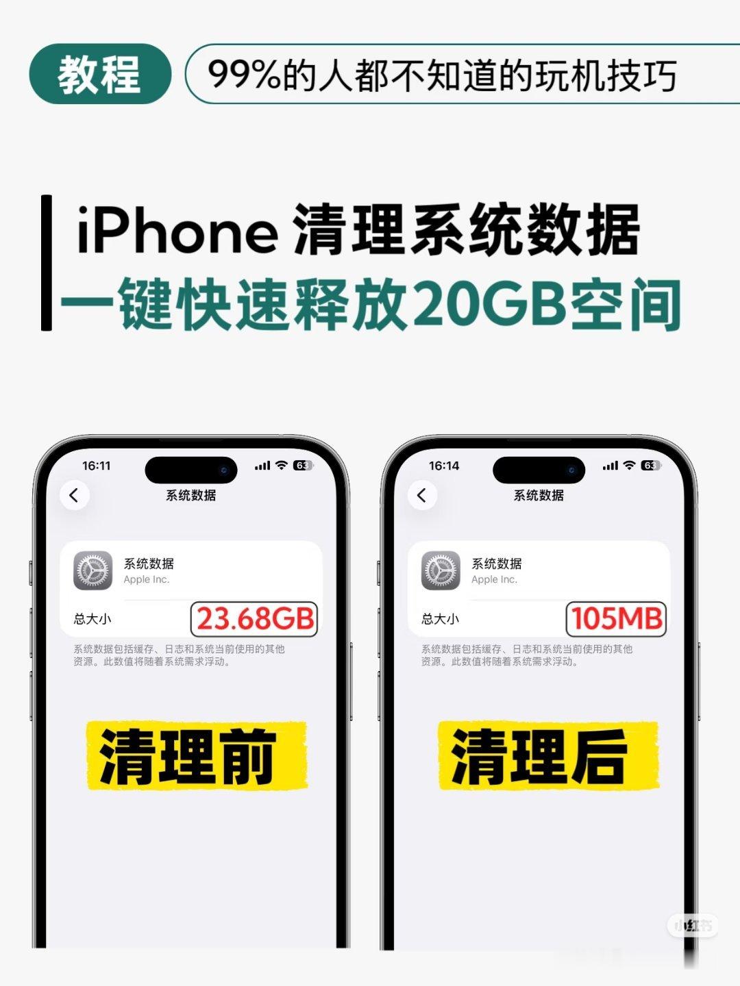 iPhone改日期空出20G虽然确实能空出20G，建议挺好的，但是最好不要建议