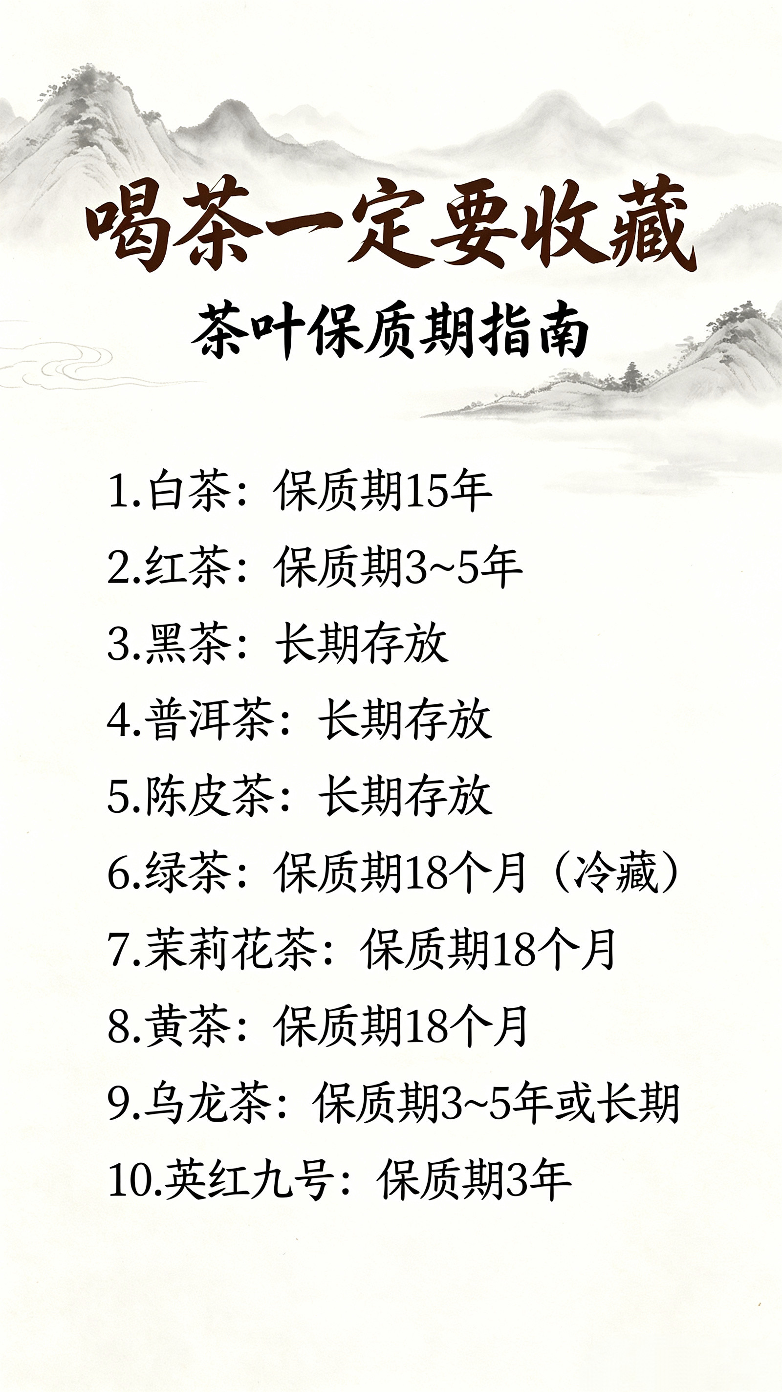 喝茶一定要收藏｜茶叶保质期完整指南1.白茶：保质期15年2.红茶：保质期3~5年