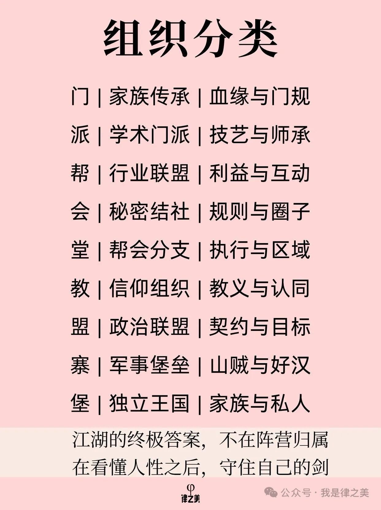 八大门派（含千里迢迢去围攻光明顶的那伙人[滑稽笑]​​​