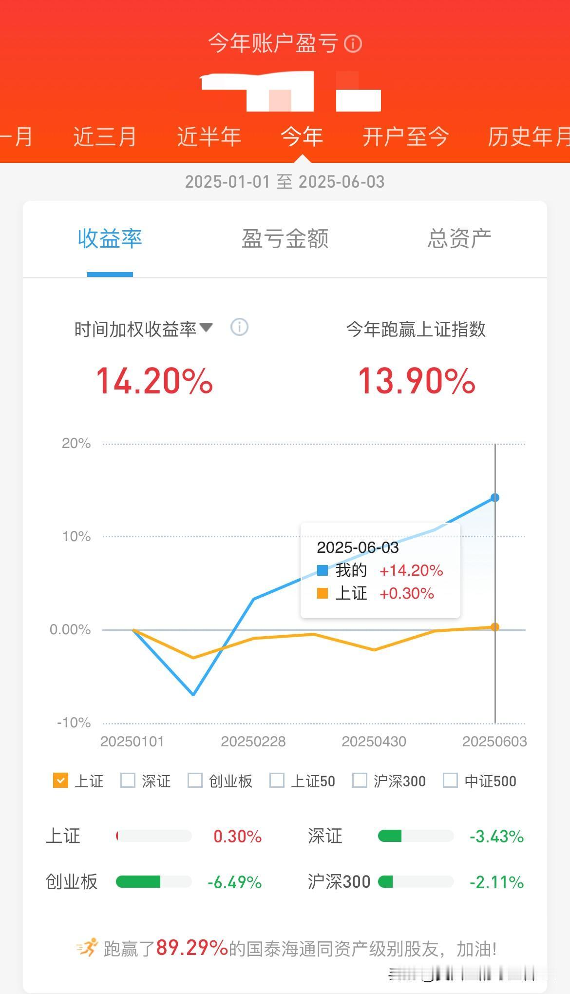 都说炒股十个人里面，八亏一平，只有一个赚钱，可现实情况到底怎样呢？从下面一组数
