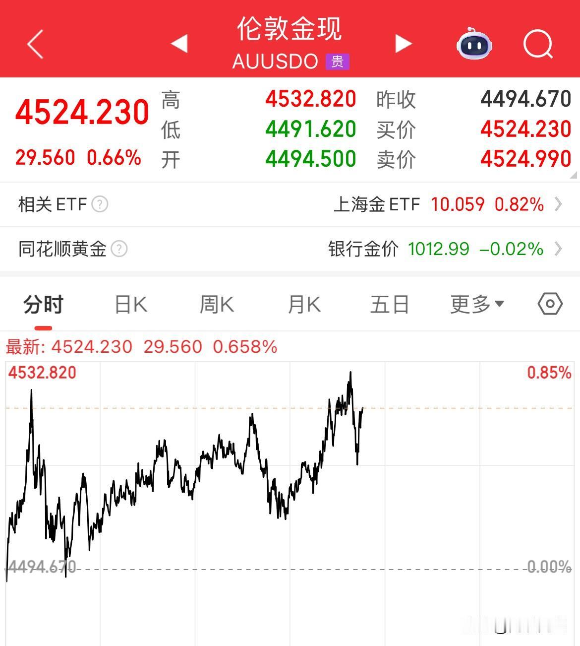 躁动，狂热，黄金&白银疯涨，贵金属集体涨疯了，钯金&铂金期货猛拉，2025年最后