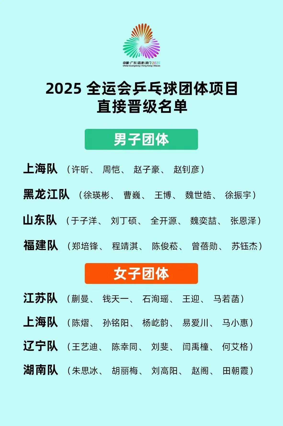 全运会乒乓球团体项目直接晋级名单来啦！好遗憾，樊振东没有代表上