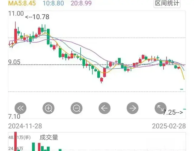 2025的退市股票: 这两个行业是重灾区, 要谨慎, 防暴雷