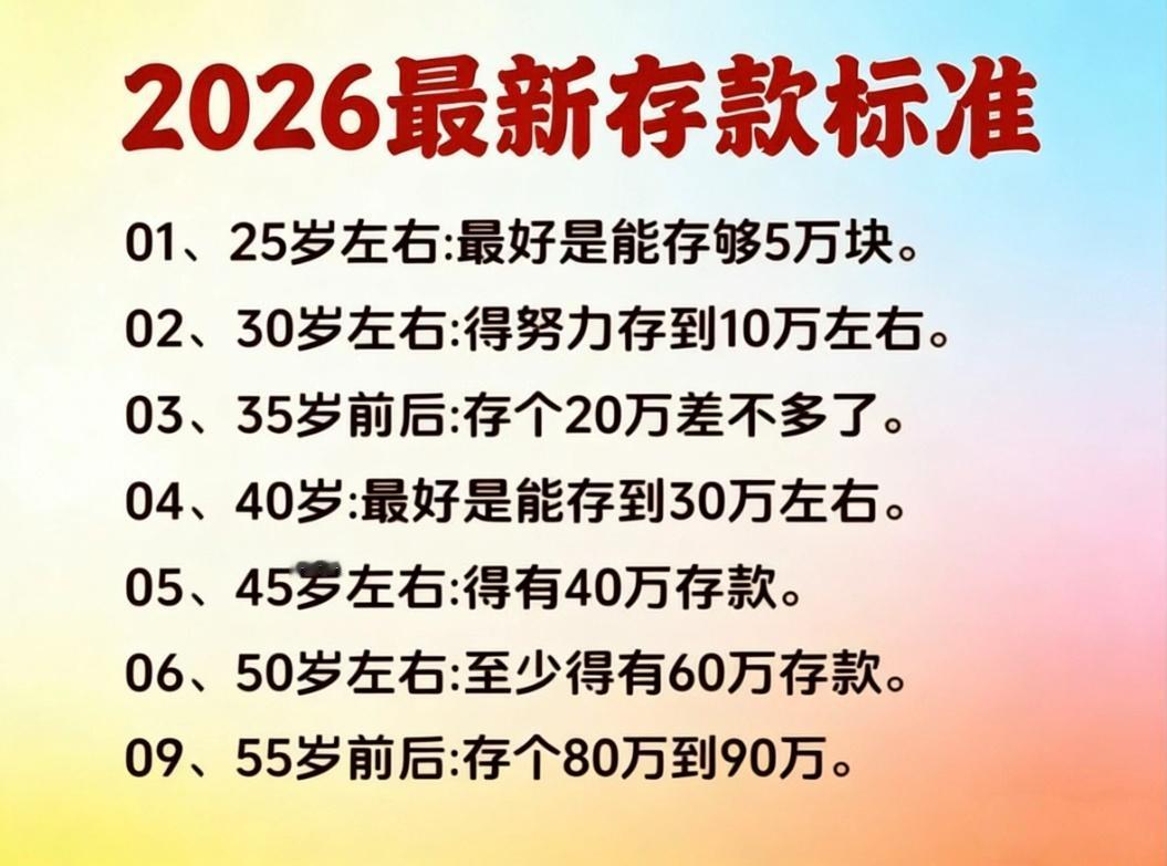 网上看到2026年最新存款标准，说存钱是成年人的底气，也是一个家庭的经济基础，财