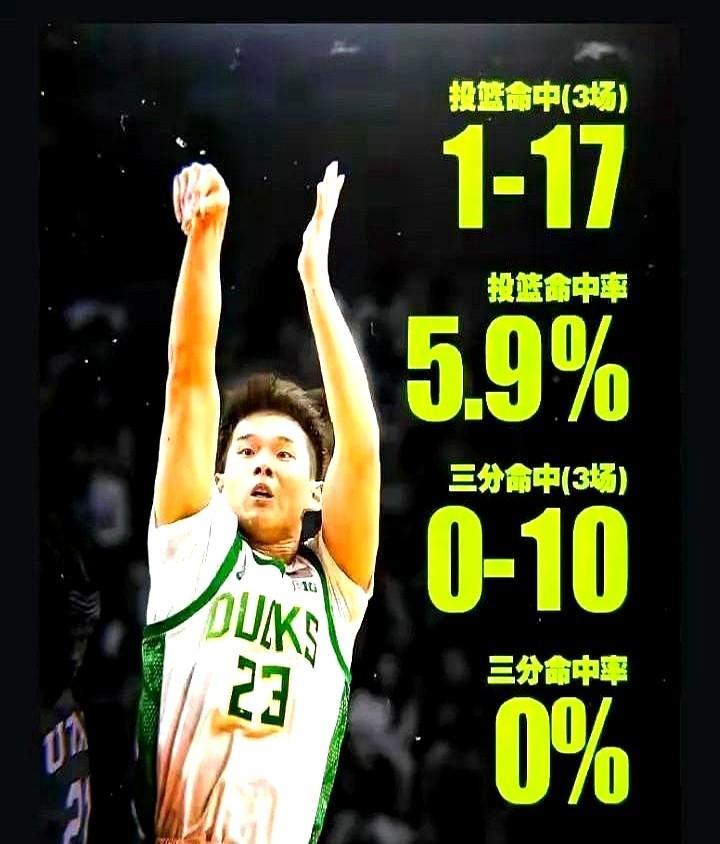 林葳这数据，看得心脏都抽了一下。CBA的得分王，到了NCAA首秀直接给整懵了