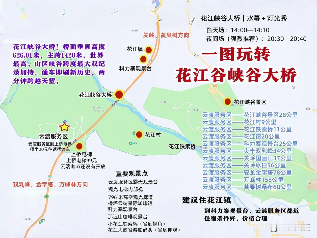 一图玩转花江峡谷大桥今年6月，我自驾到了花江峡谷大桥，根据实际体验，做了这张图