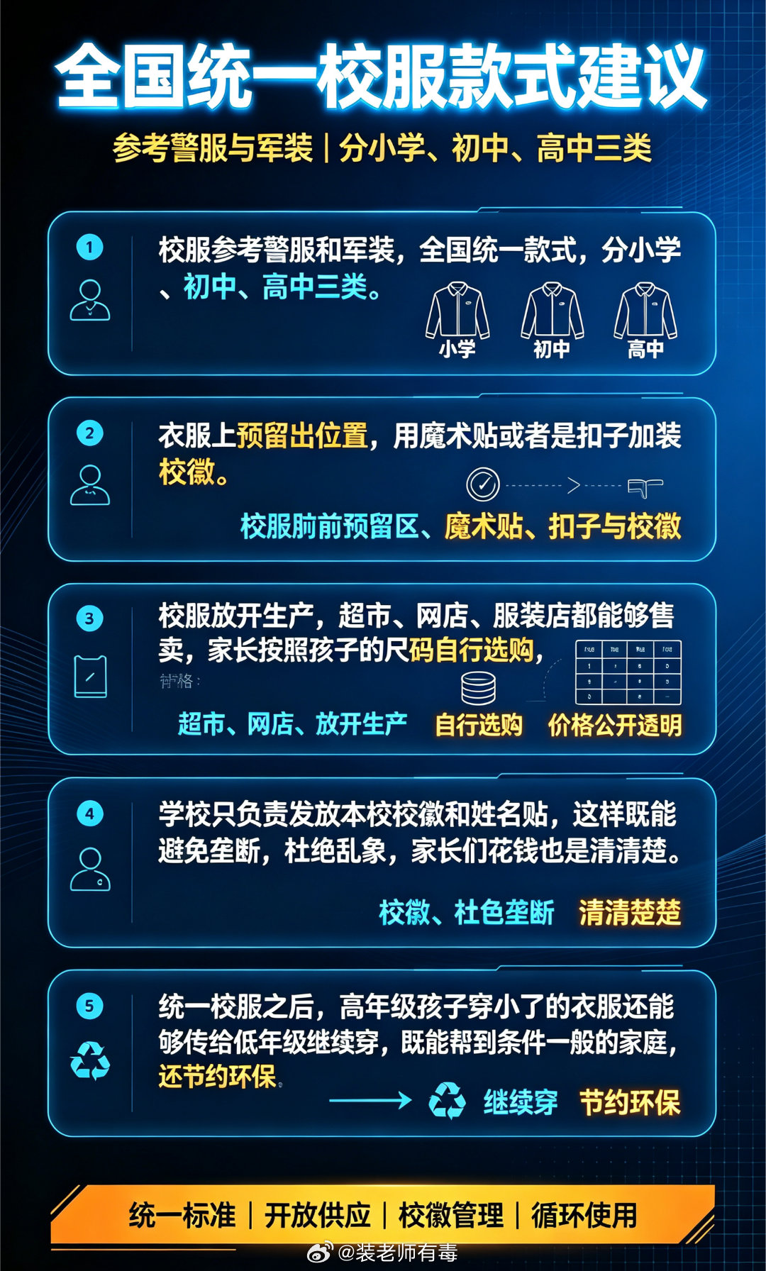 关于校服，赞成这个建议吗？​​​