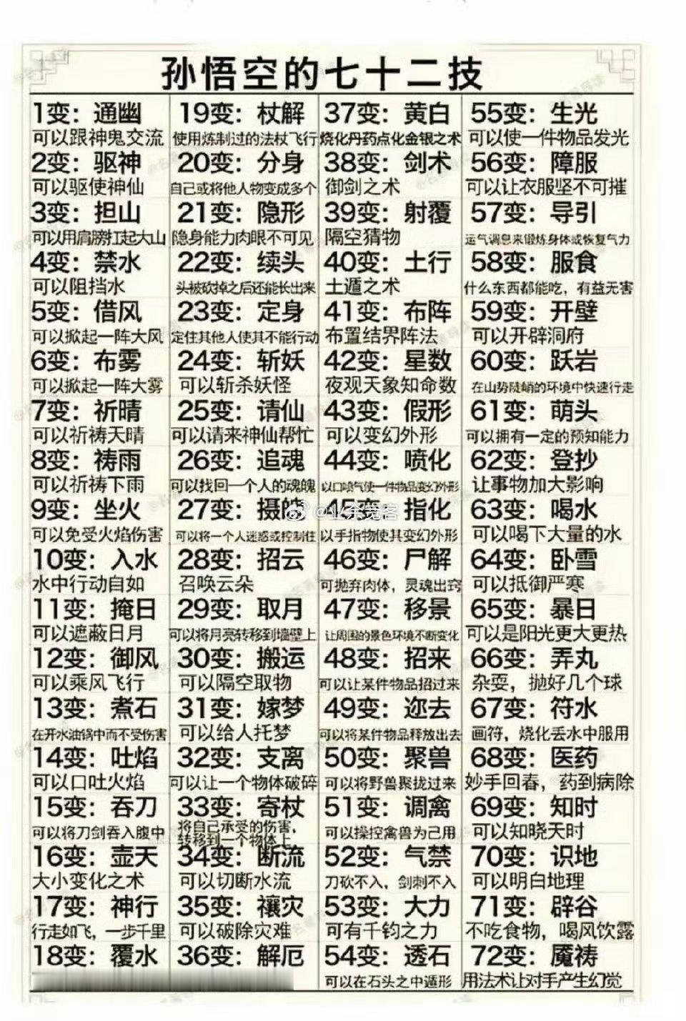 孙悟空的七十二技