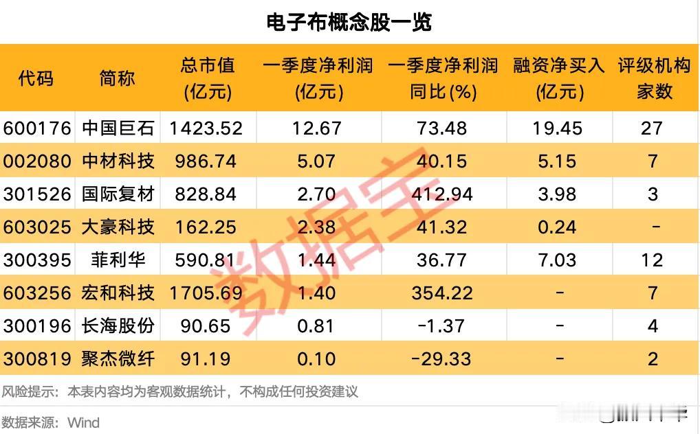 电子布概念股一览！