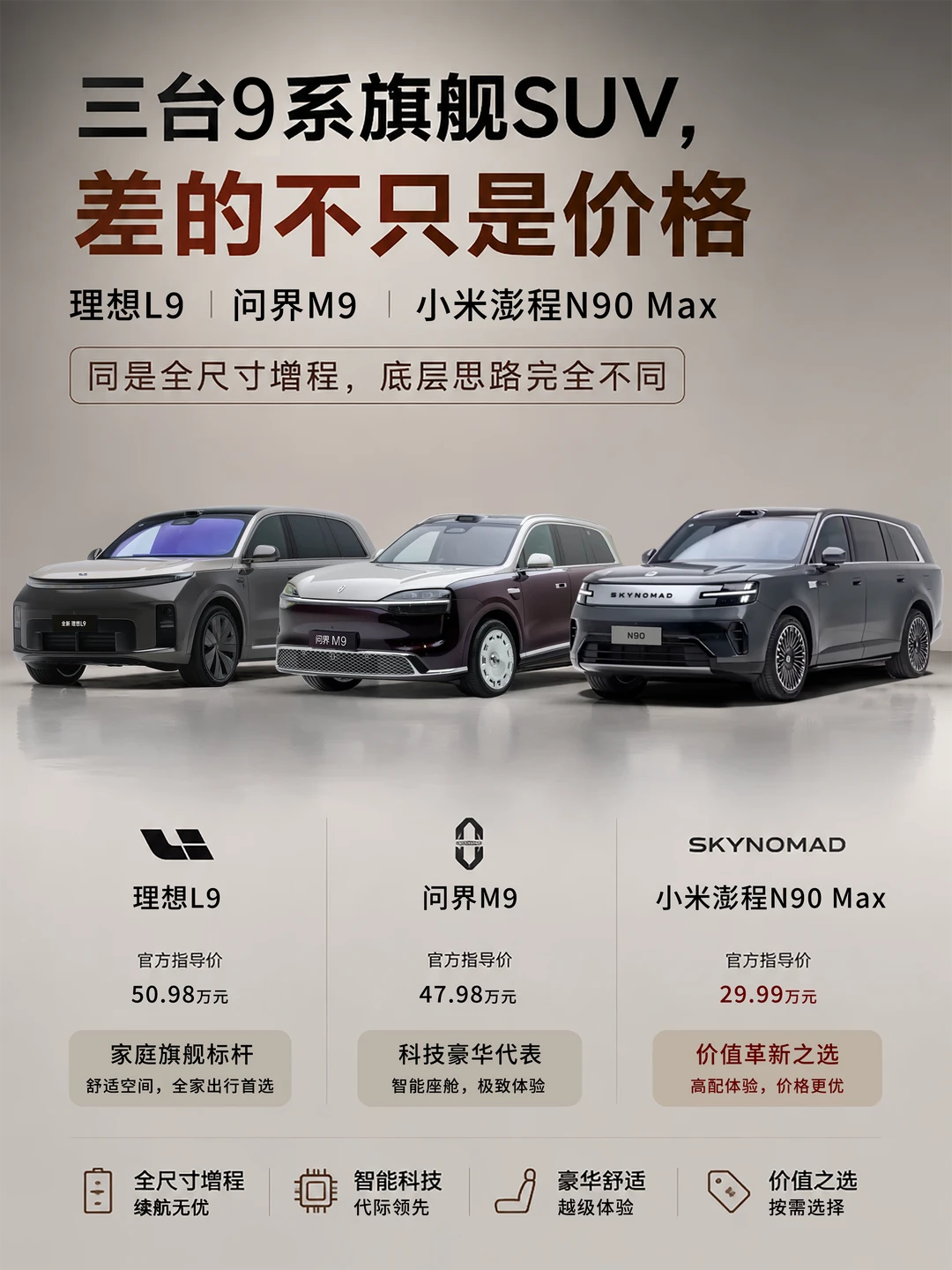 这三台9系旗舰SUV，差的只是价格吗？