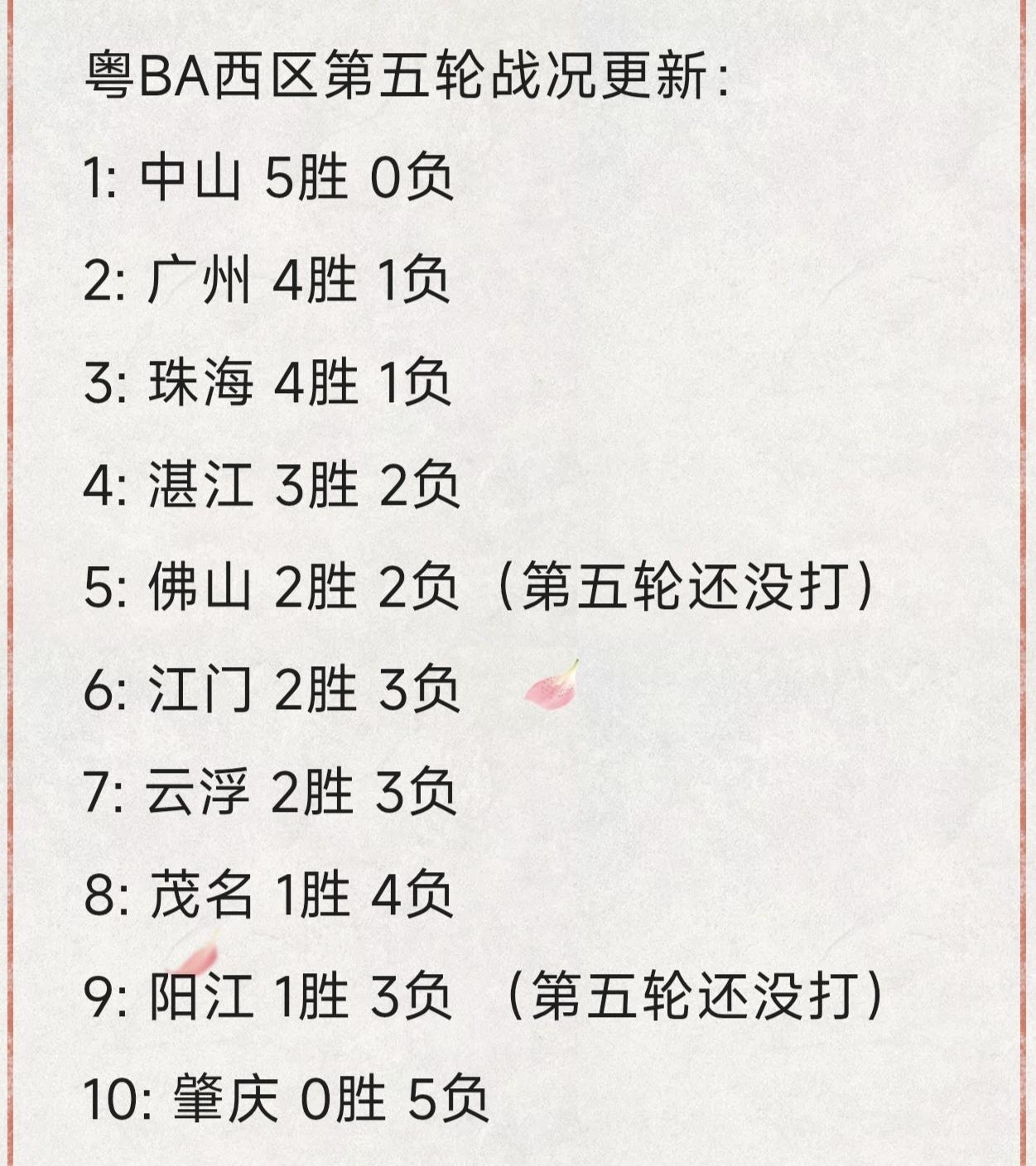 粤BA西区第五轮战况更新：1:中山5胜0负2:广州4胜1负3: