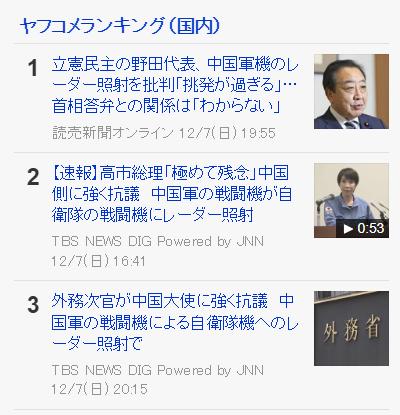 在Yahoo日本上，有关日本向我们抗议的报道层出不穷。其国内新闻评论榜前三的新闻